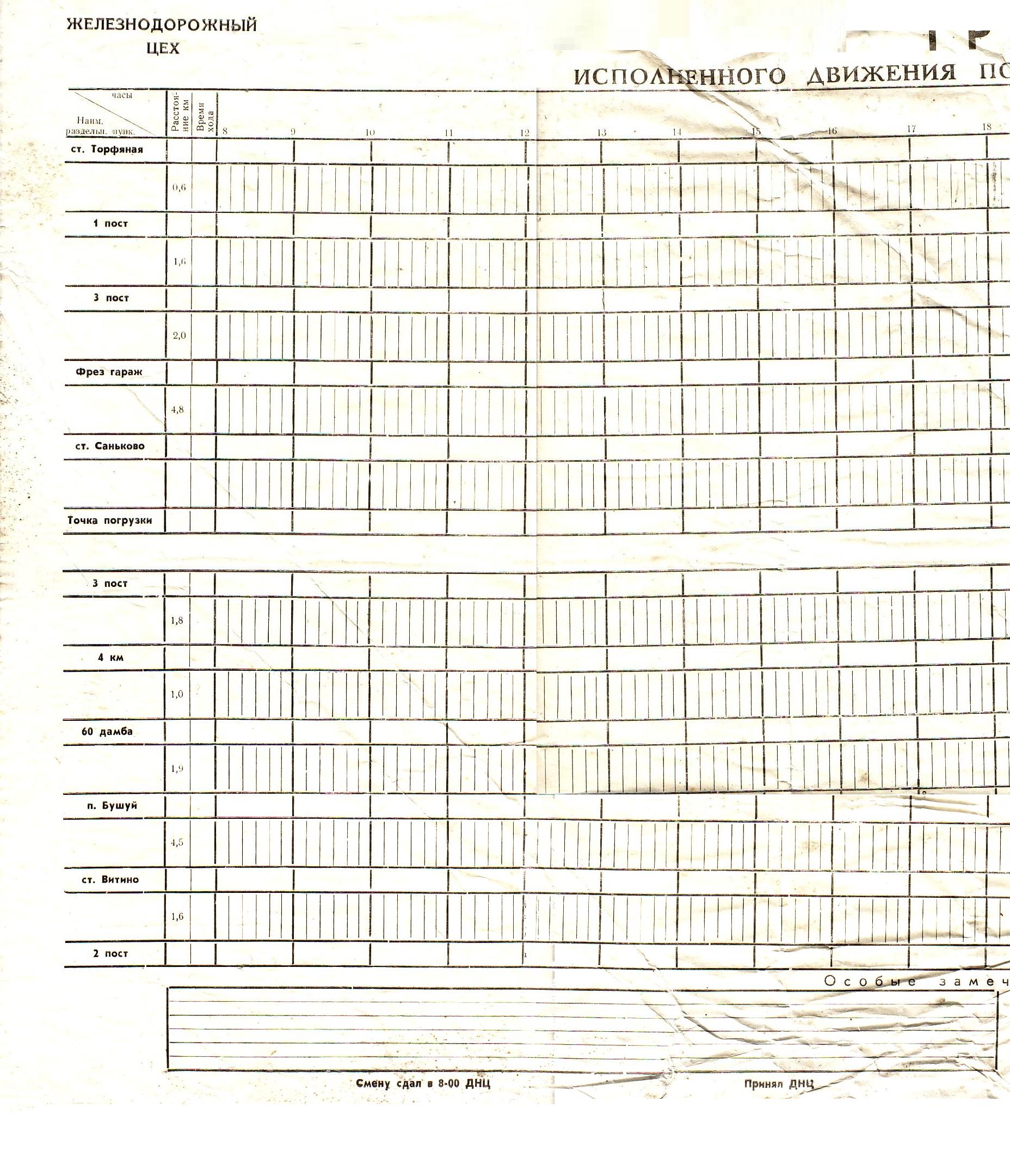 Узкоколейная железная дорога Алфёровского торфопредприятия - графики исполненного движения поездов
