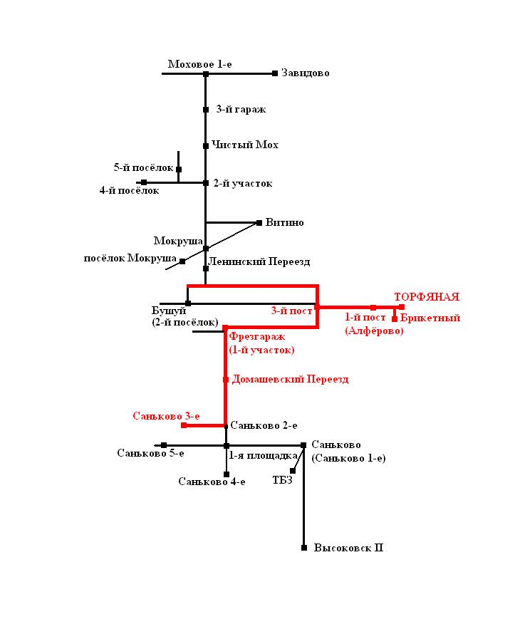 Узкоколейная железная дорога Алфёровского торфопредприятия  —  схемы и  топографические карты