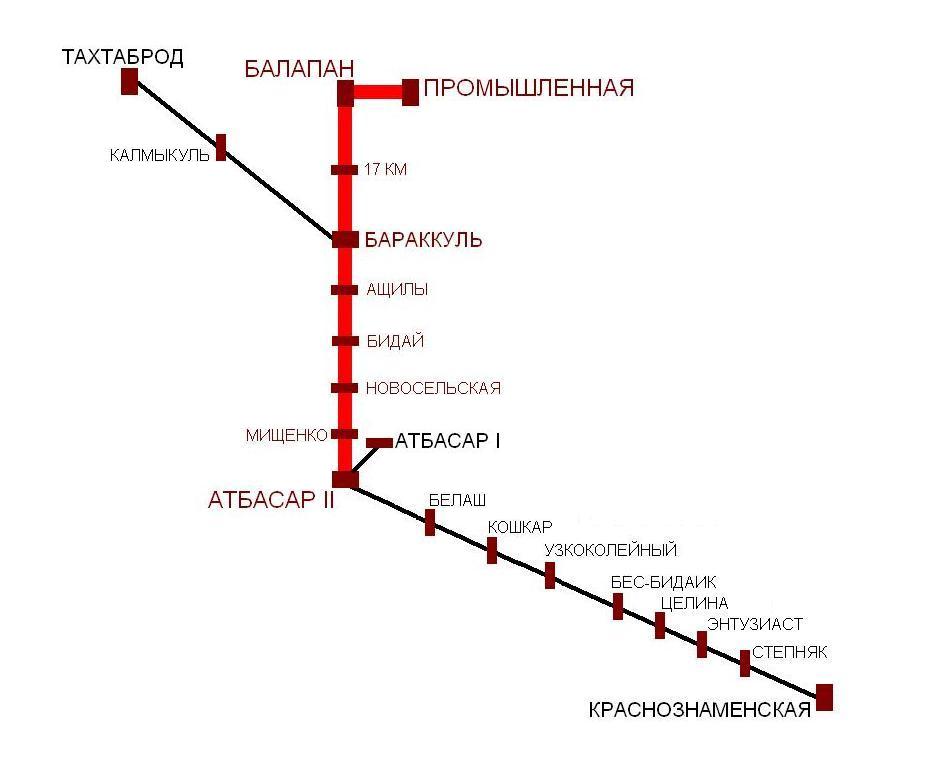 Узкоколейная железная дорога Атбасар — Шантобе — схемы линий