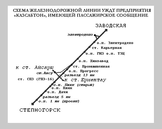 Железнодорожная линия УЖДТ Степногорского горно-химического комбината 
   —   схемы и топографические карты