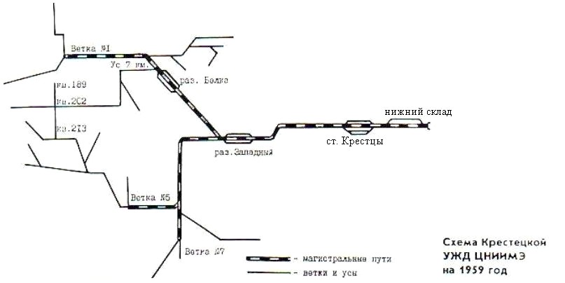Крестецкая узкоколейная железная дорога —  схемы и топографические карты