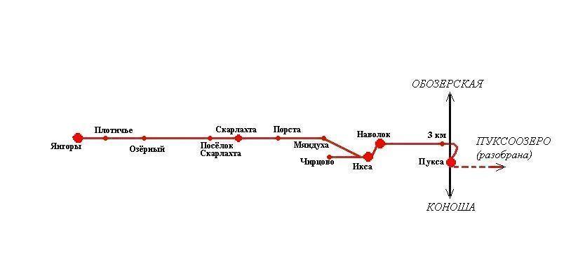 Заонежская железная дорога  — схемы и   топографические карты