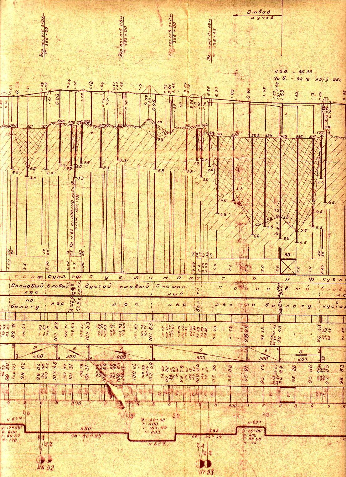 Мехреньгская железная дорога —  технический проект  (1954 год) —   часть 2
