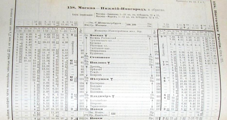 Расписание скорого поезда 1. Поезд Москва Новгород Северский. Советское расписание поездов. Расписание электричек Железнодорожный Нижегородская. Москва Новгород Северский поезд СССР.