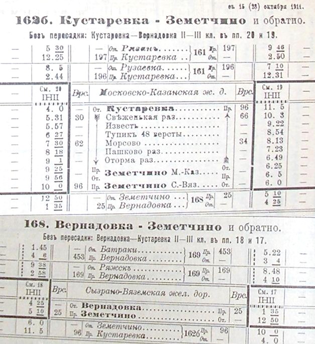 Железнодорожная линия Кустарёвка   —  Вернадовка