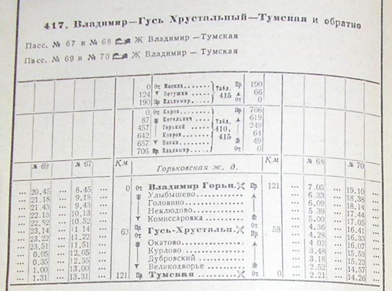 Железнодорожная линия Владимир — Тумская — расписания движения поездов