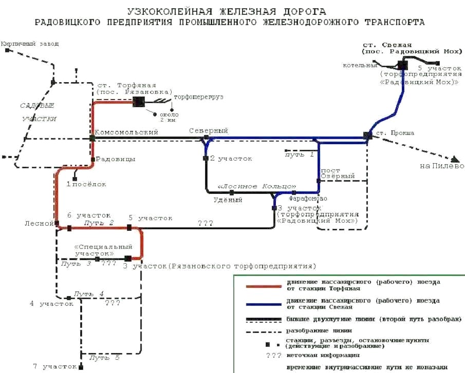 Узкоколейная железная дорога Радовицкого транспортного управления  — схемы линий