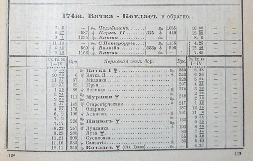 Железнодорожная линия Киров — Котлас —  расписания движения поездов