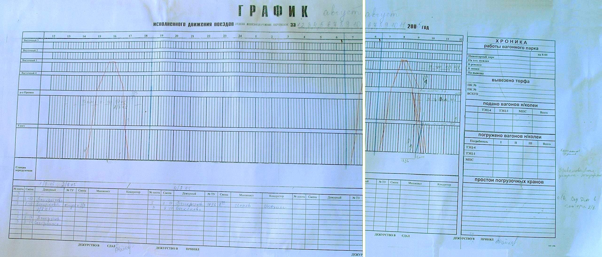 Узкоколейная железная дорога Васильевского ППЖТ - графики исполненного движения поездов (часть 1)