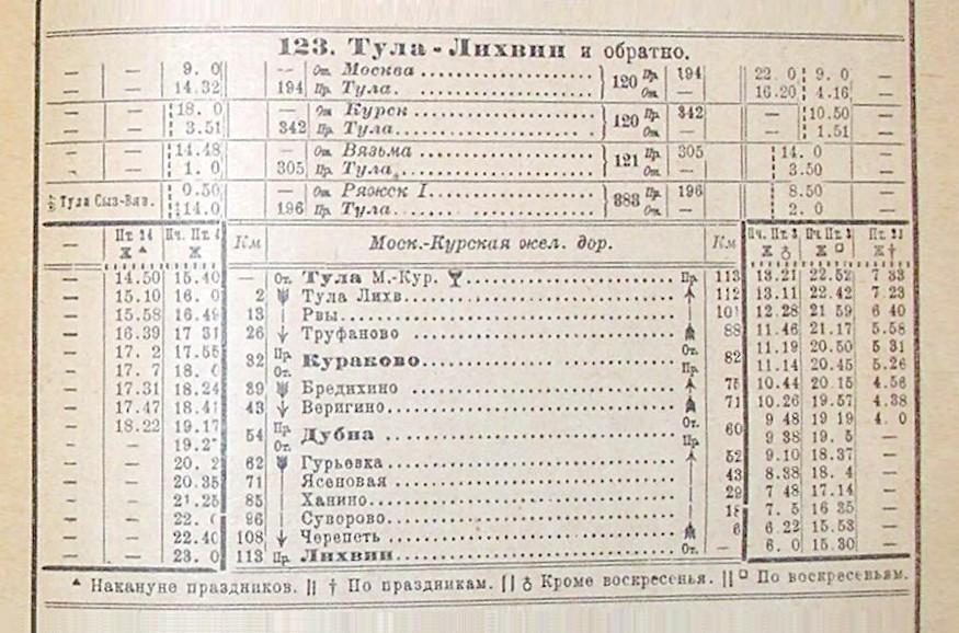 Расписание поездов тула московская