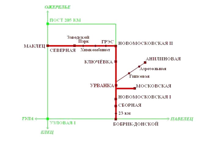 Железнодорожная линия Маклец — Новомосковская I — Бобрик-Донской