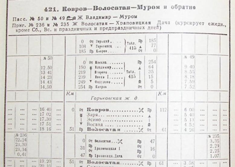 Расписание поезда ковров Муром.