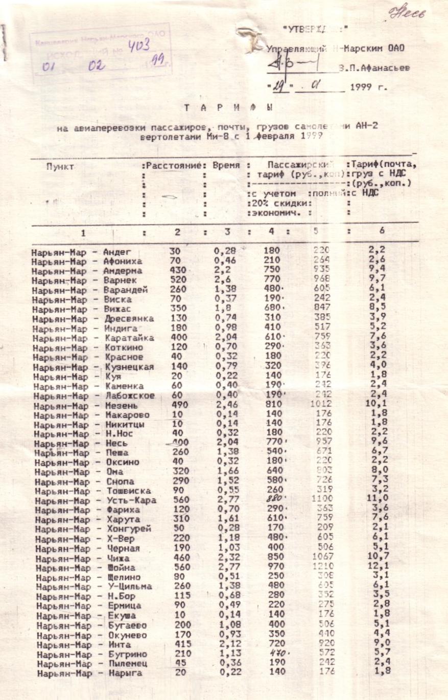 Тарифы Нарьян-Марского ОАО на авиаперевозки пассажиров, почты и грузов   (1999 год)